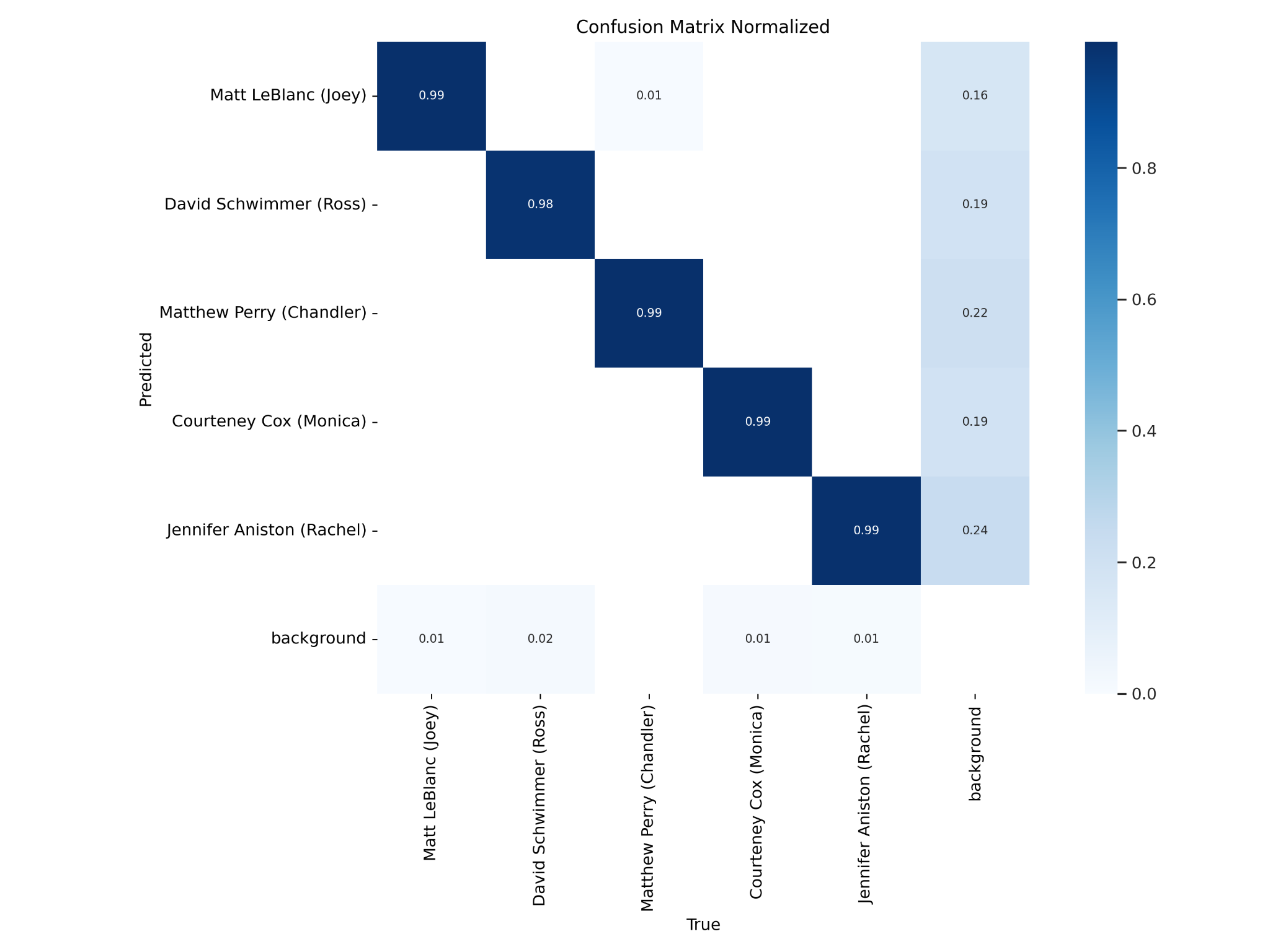 Confusion Matrix