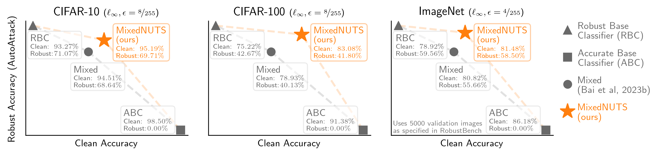Results MixedNUTS Results