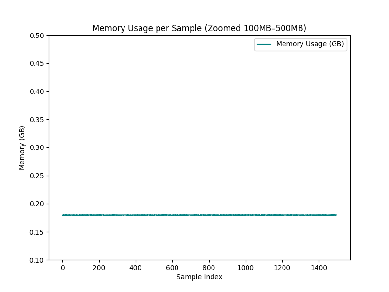 Ministral-3B-FP4-lora-BF16-Memory_Usage_Curve.png