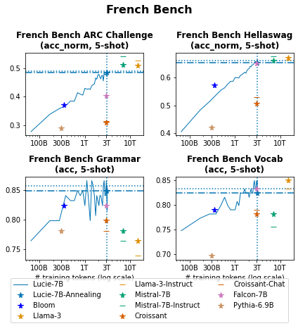 figures/learning-curve-evaluation-french-bench.png