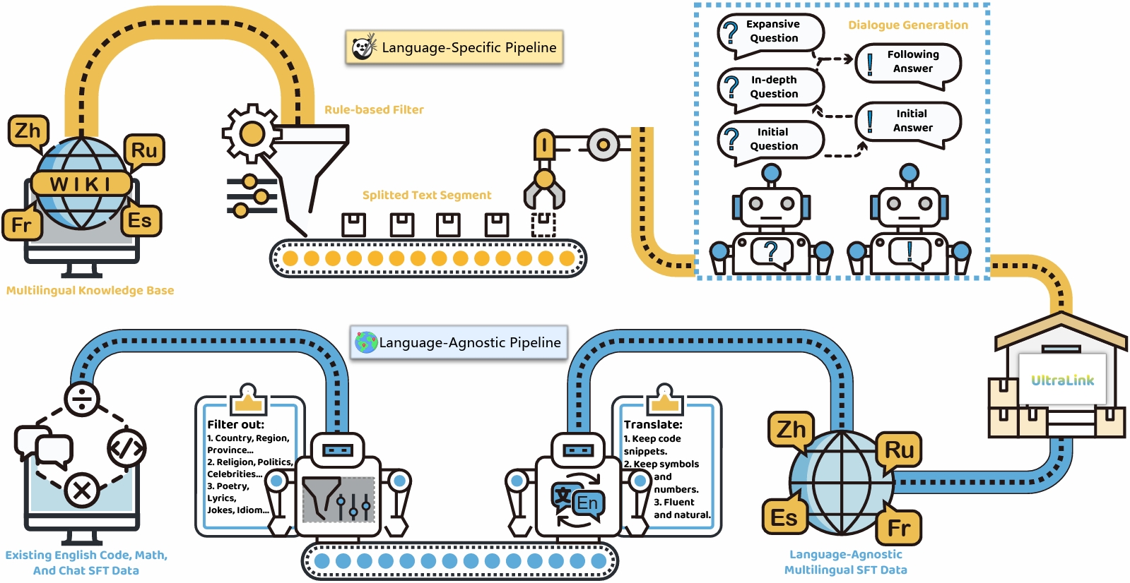 UltraLink Flow Diagram