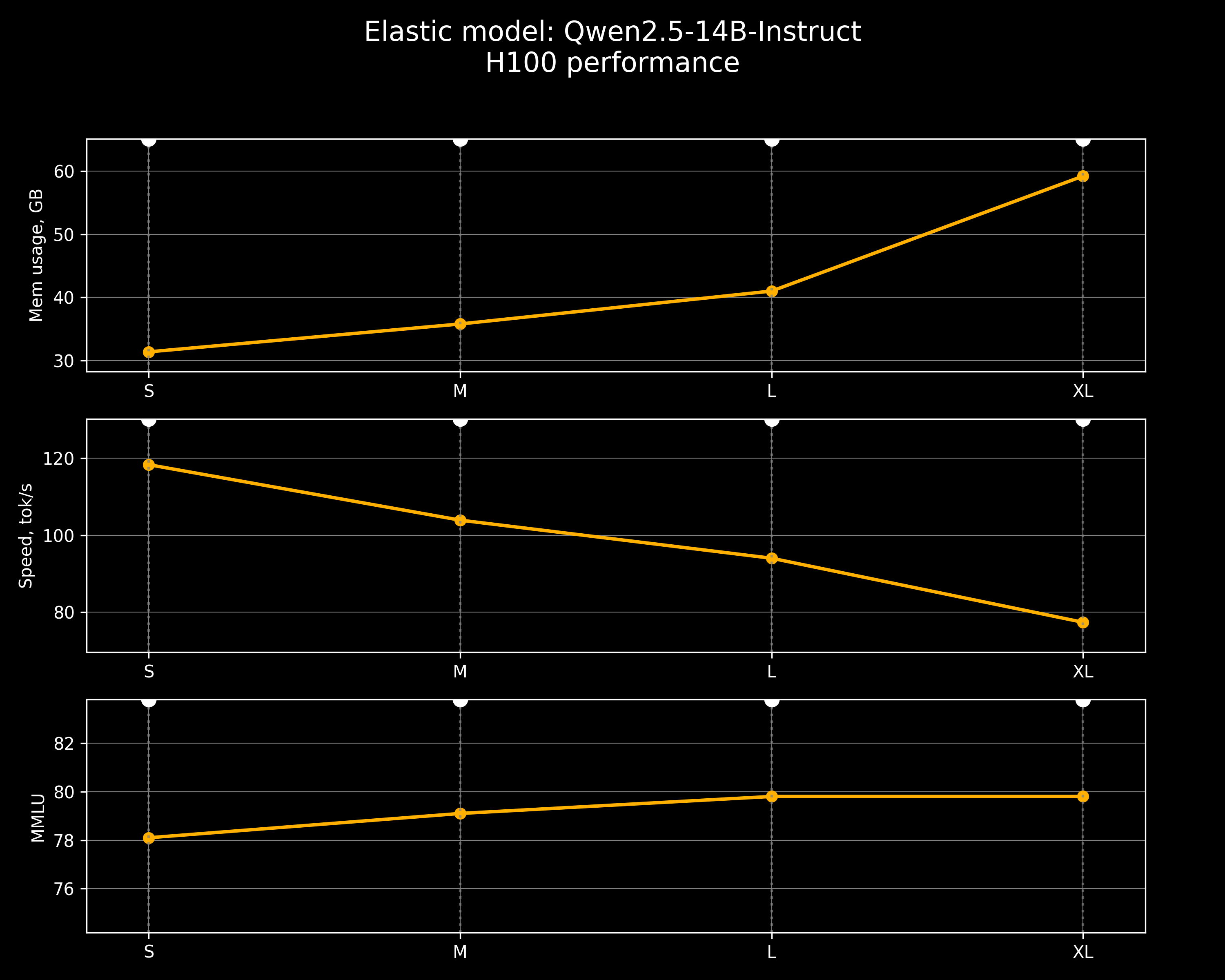 Performance Graph