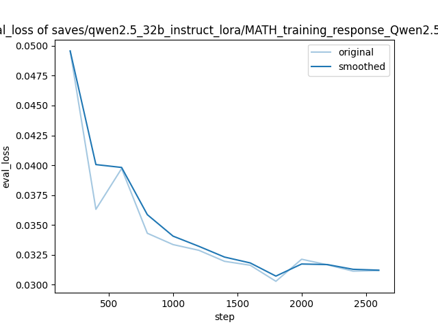training_eval_loss.png