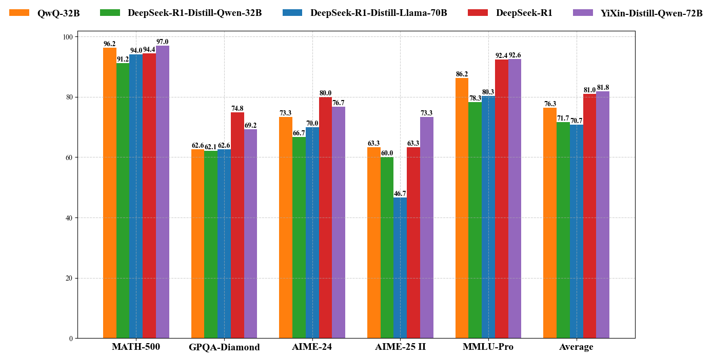 Evaluation Results