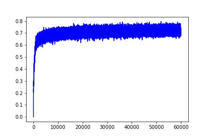 training_acc_graph.png