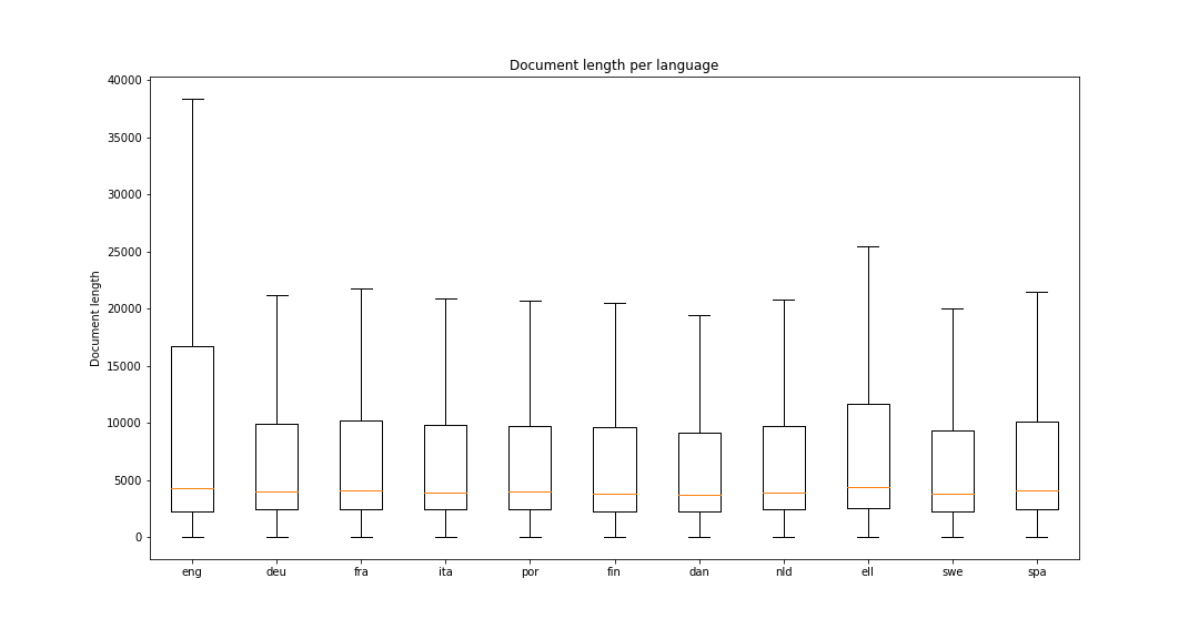 boxplot-checkpoint.png