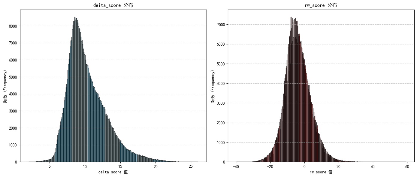 score_distribution