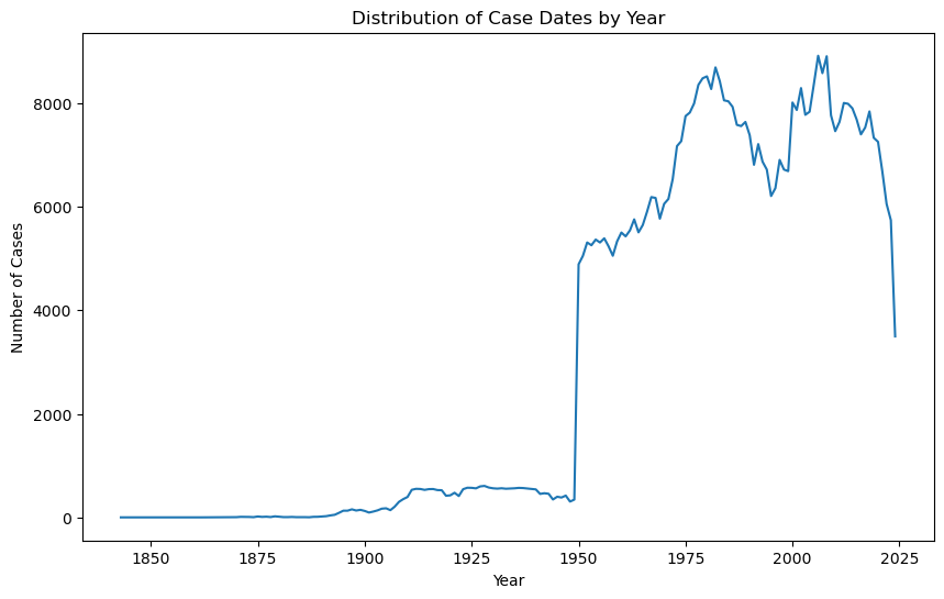 time-series