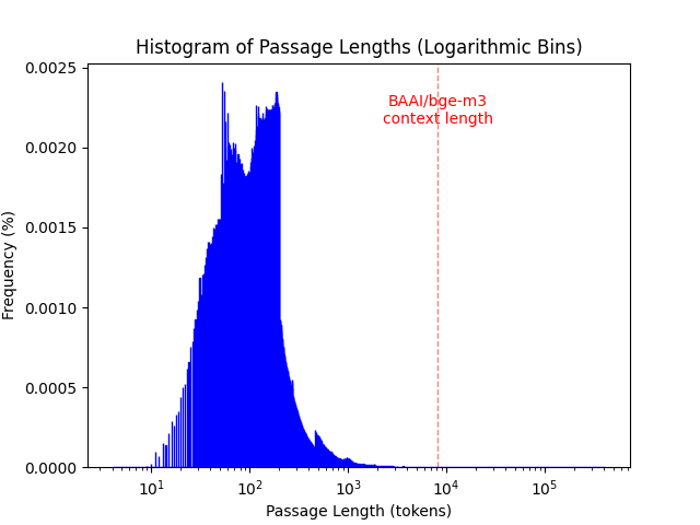 collection_histogram.png