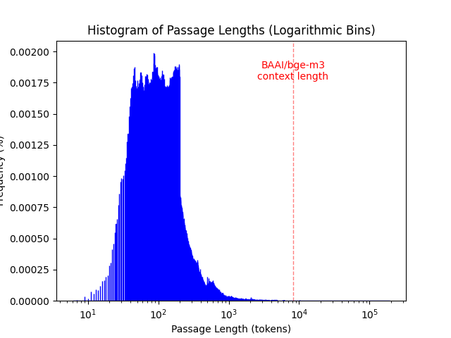 collection_histogram.png