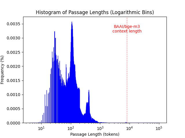 collection_histogram.png