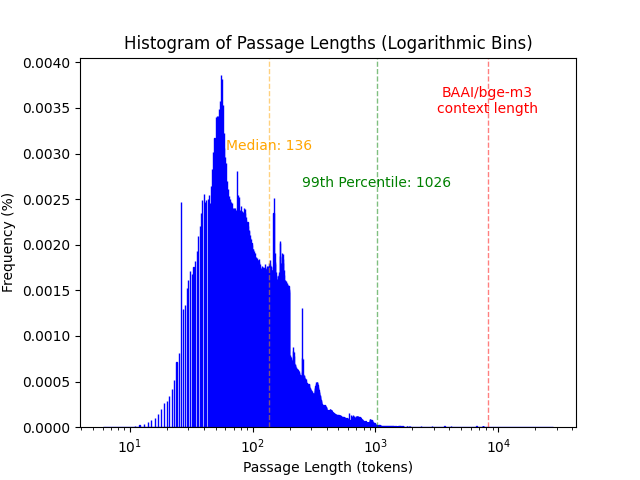 collection_histogram.png