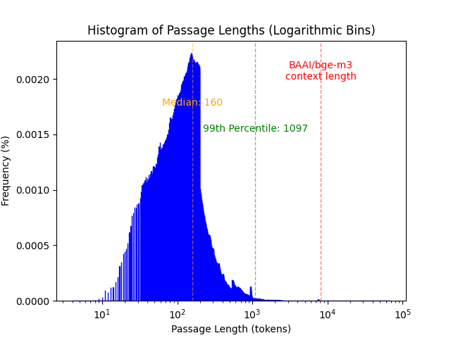 collection_histogram.png