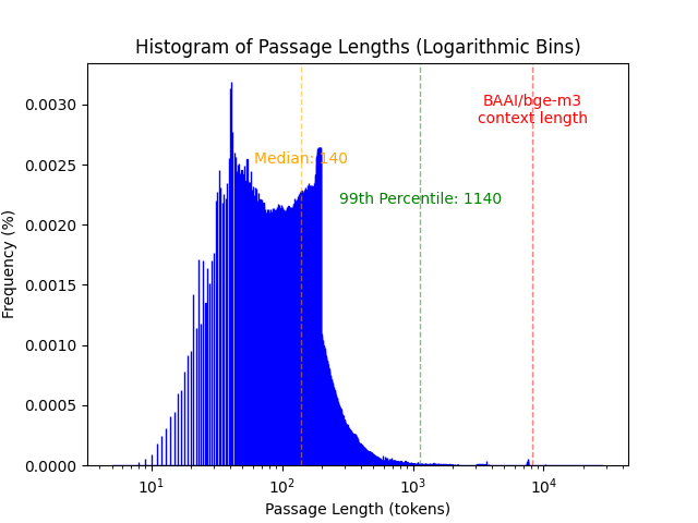 collection_histogram.png