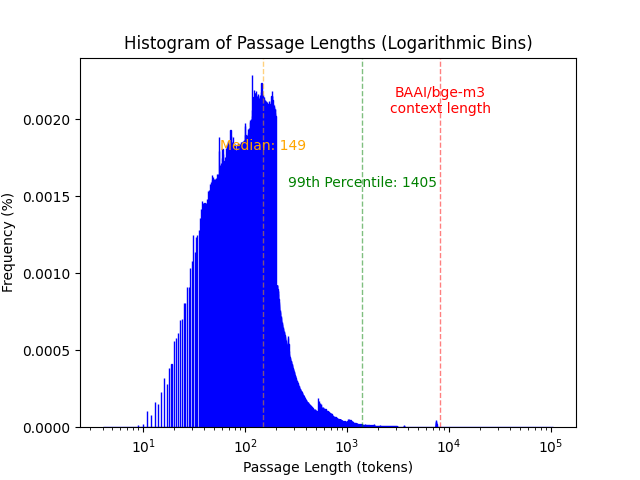 collection_histogram.png