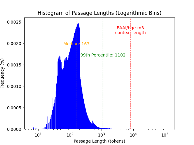 collection_histogram.png