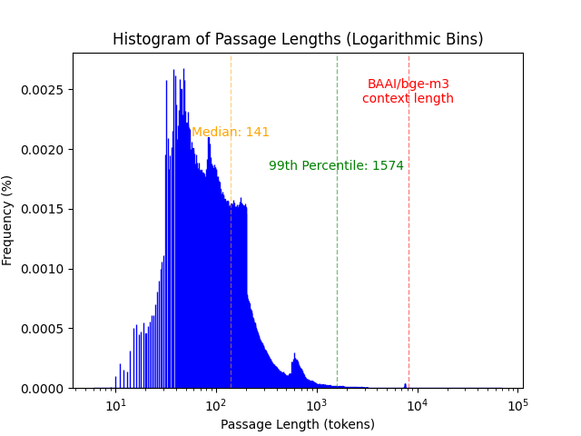 collection_histogram.png