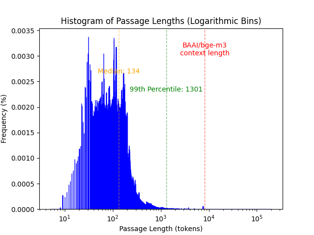 collection_histogram.png