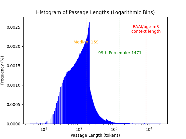 collection_histogram.png