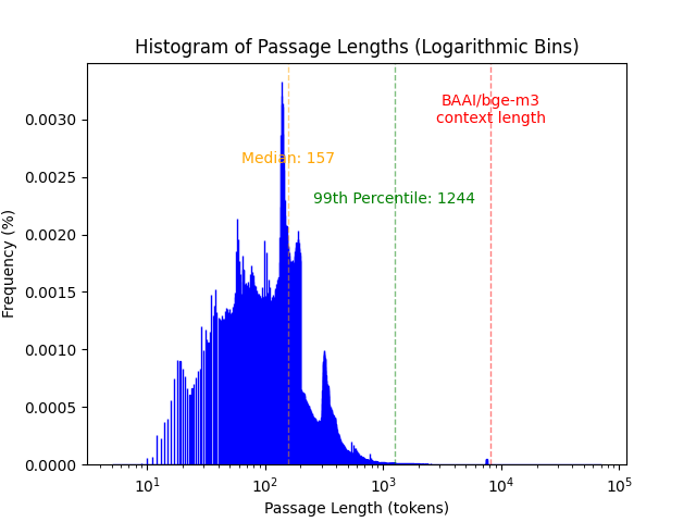 collection_histogram.png