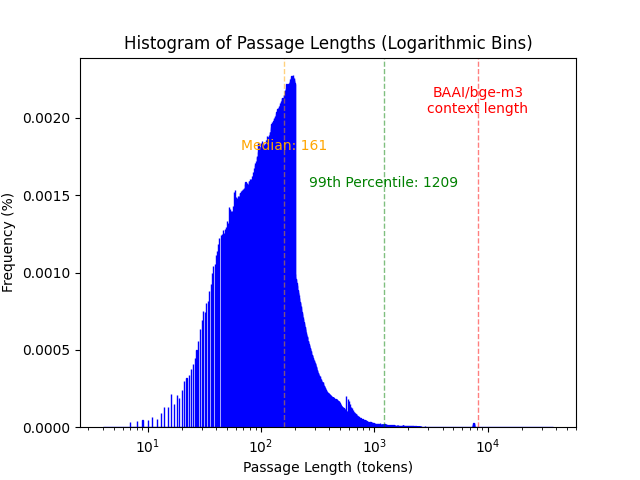 collection_histogram.png