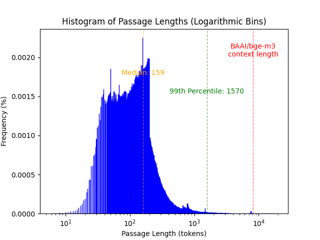 collection_histogram.png