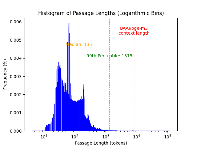 collection_histogram.png