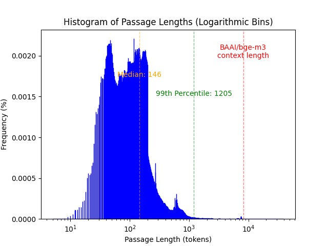 collection_histogram.png