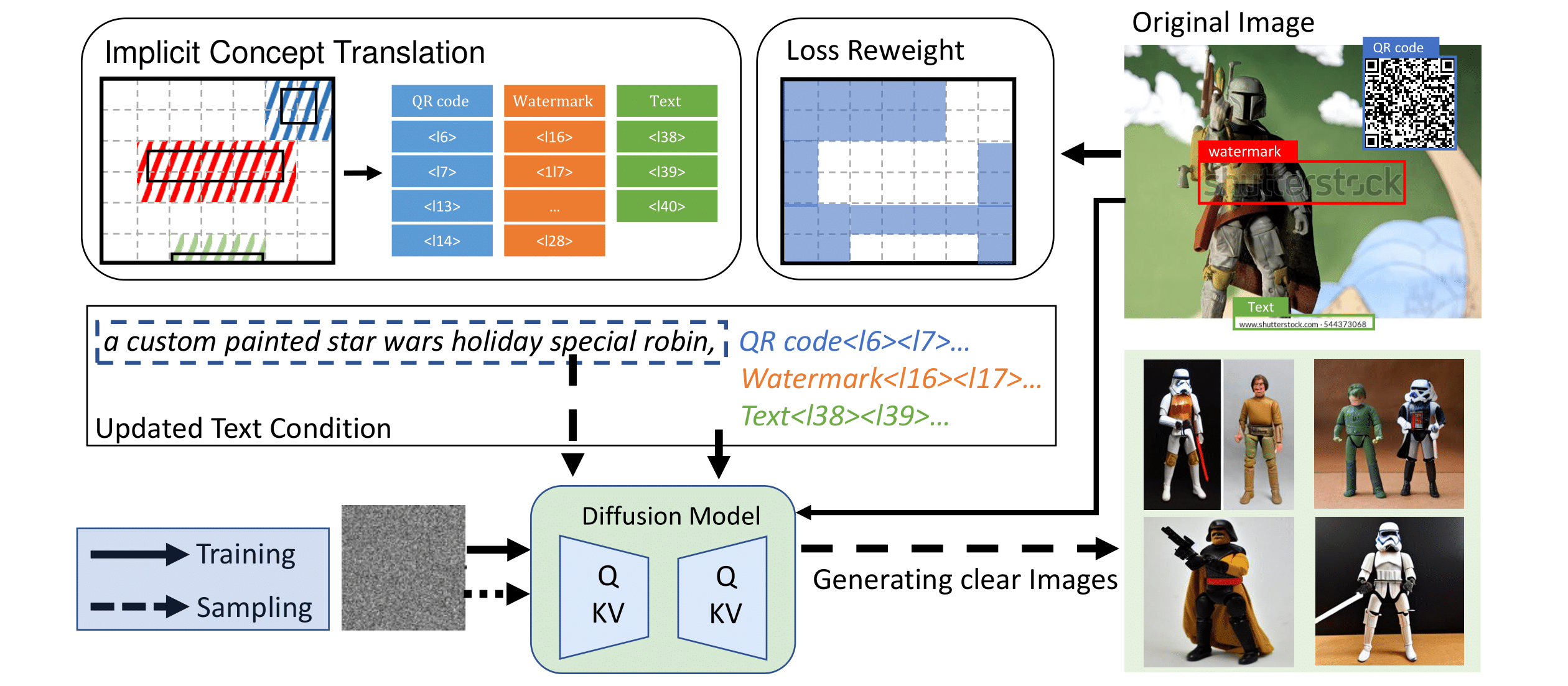 main_method