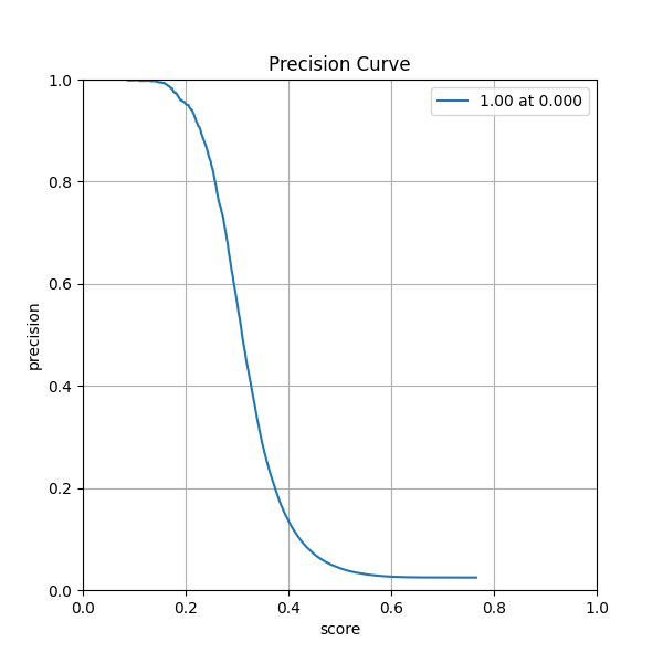 plt_precision.png