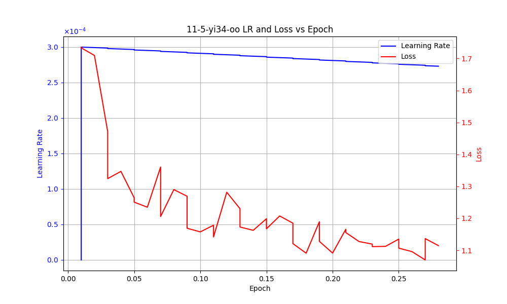 training_graph.png