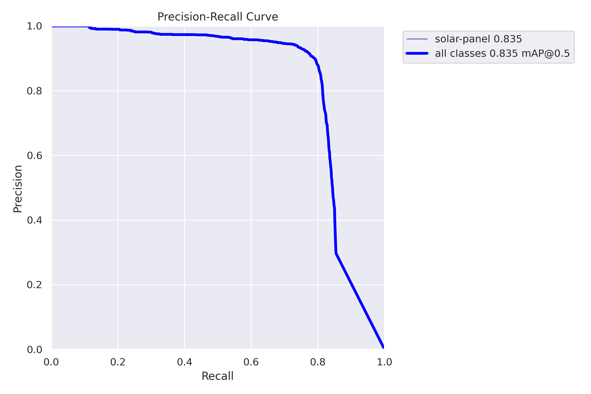 BoxPR_curve.png