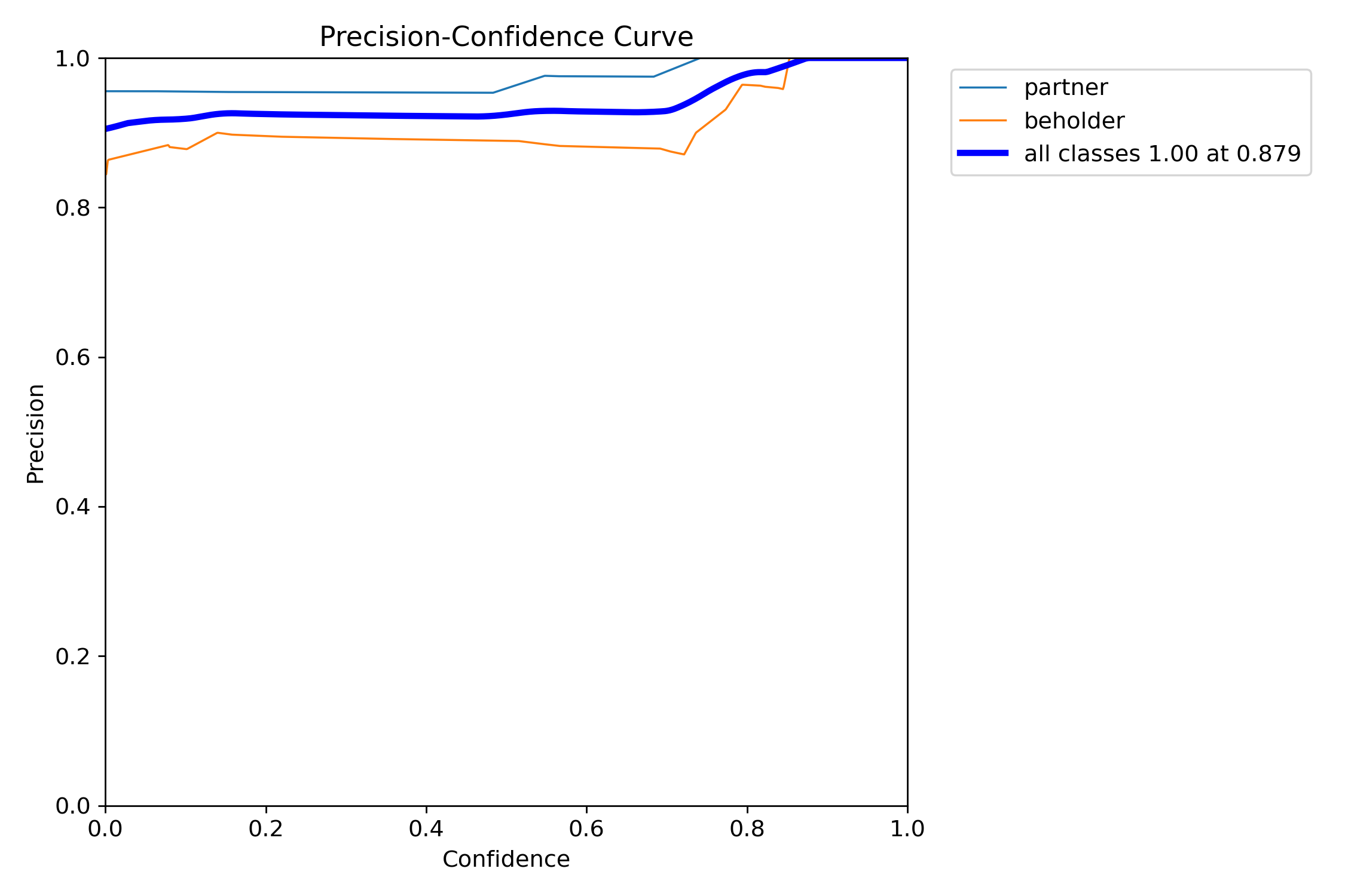 BoxP_curve.png