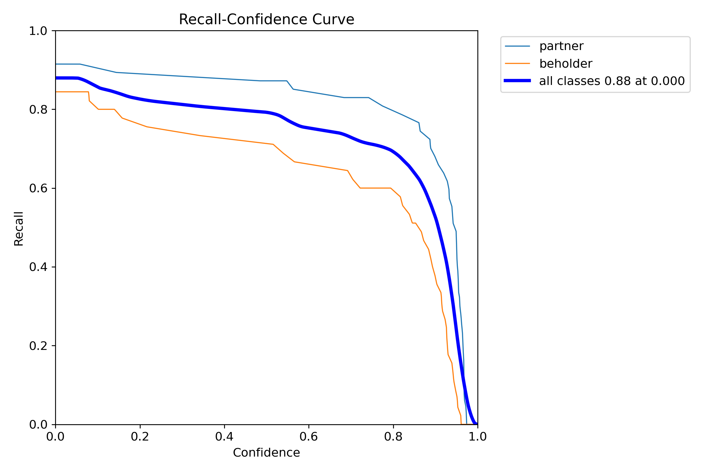 BoxR_curve.png