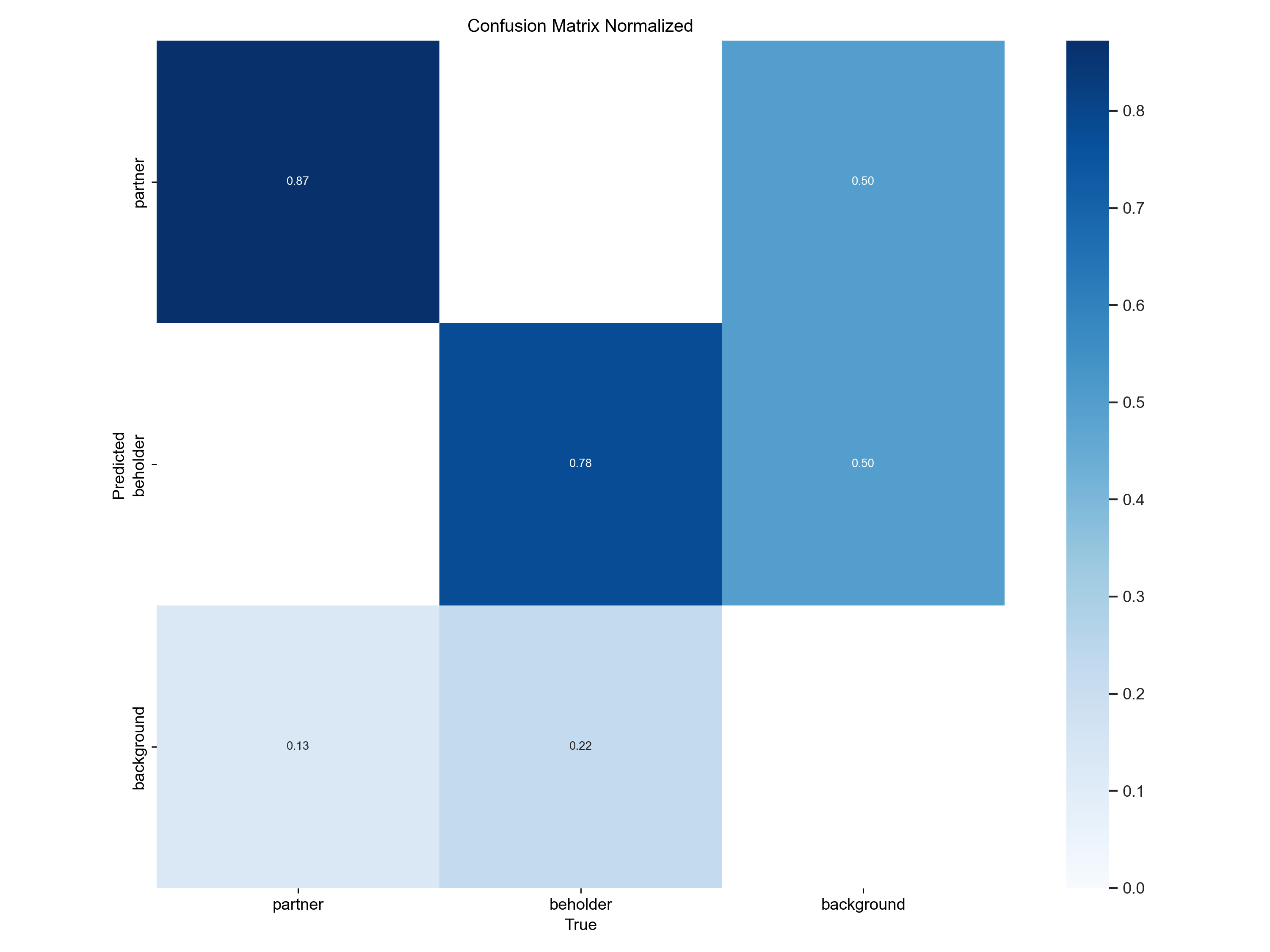 confusion_matrix_normalized.png