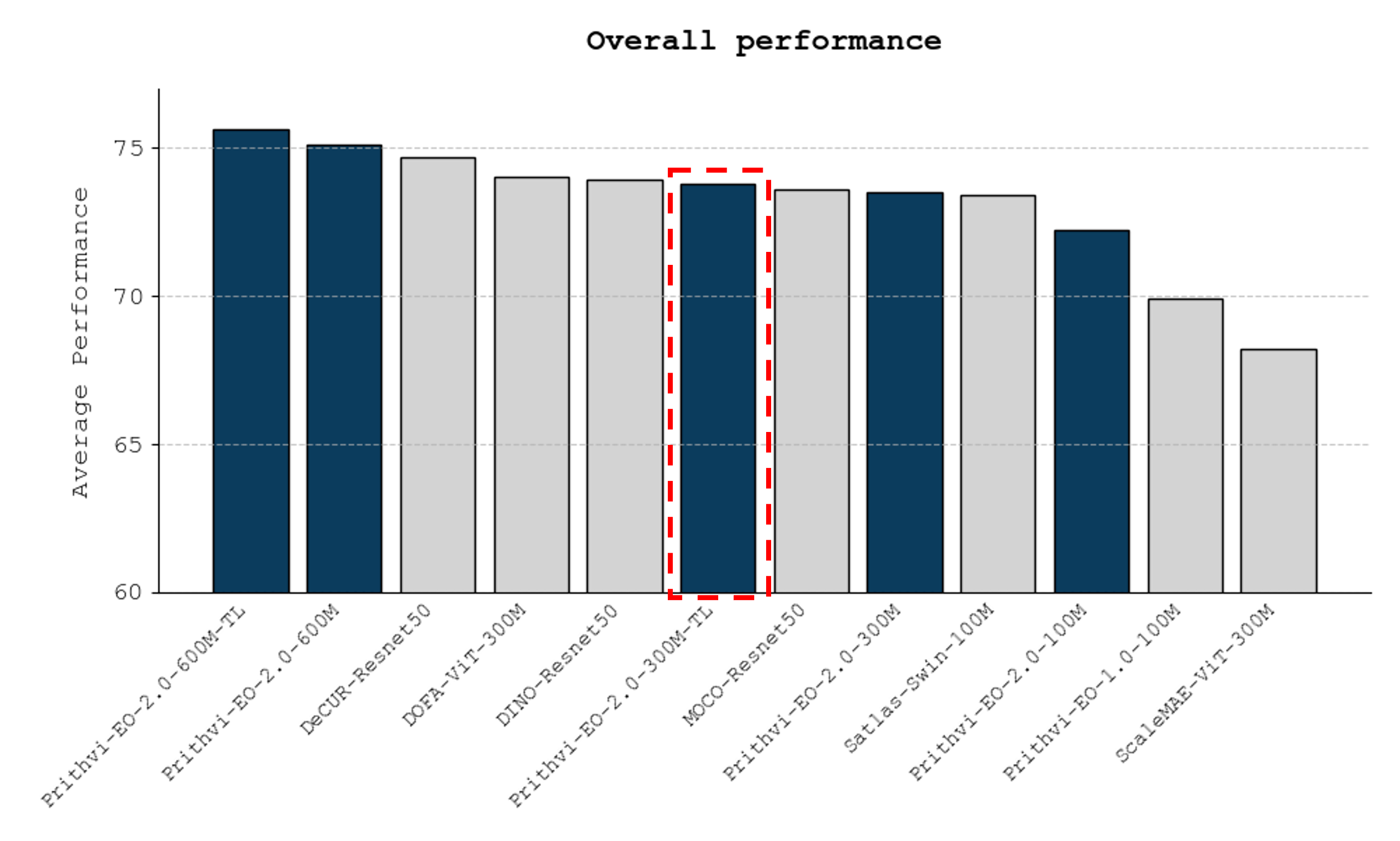 Overall_300M_TL.png