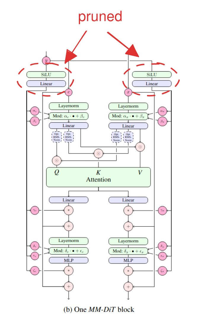 affine_projection_AdaLN_begone