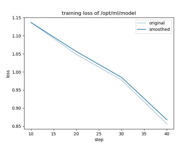 training_loss.png