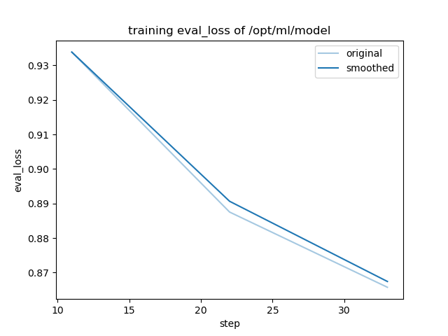 training_eval_loss.png