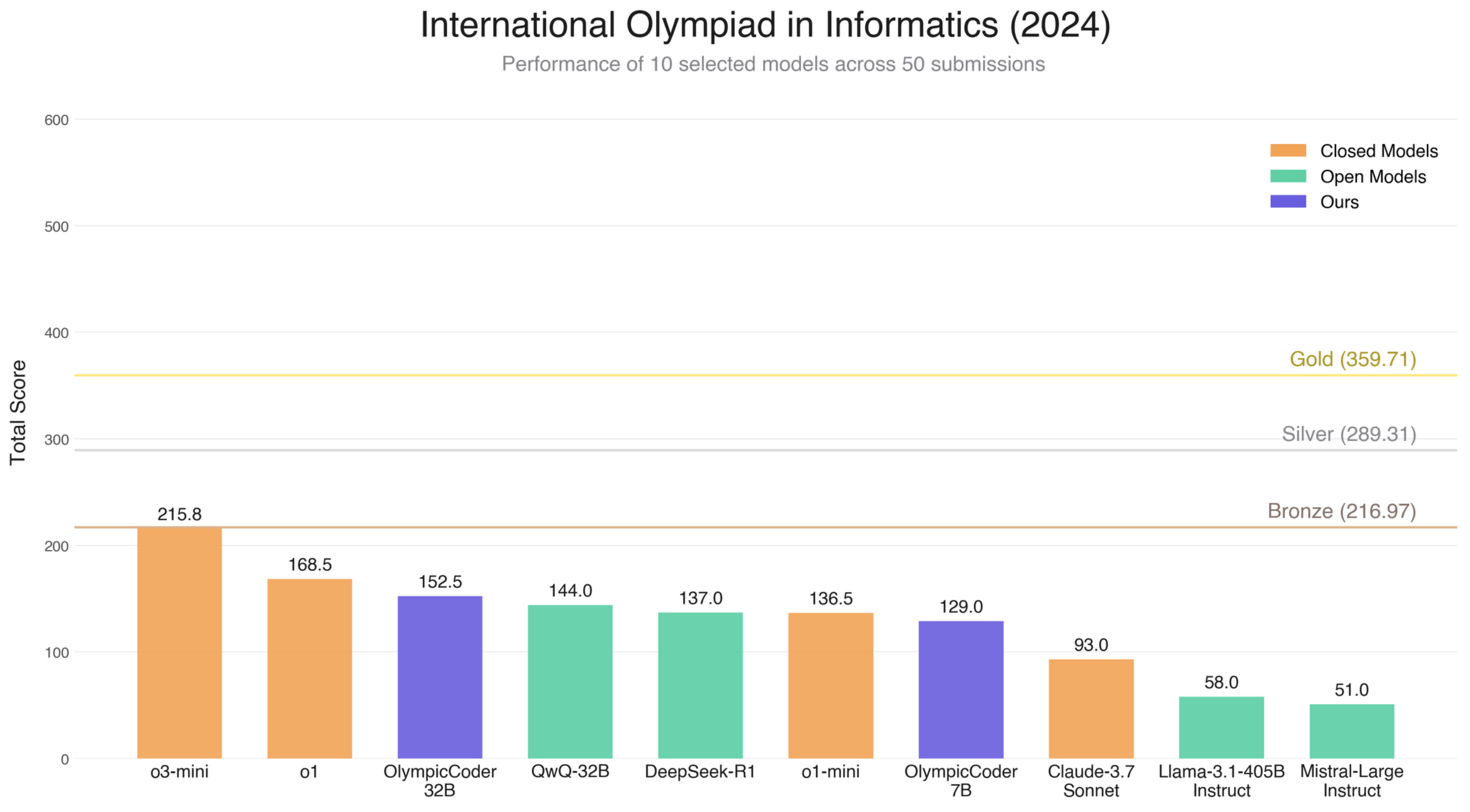 ioi-evals.png