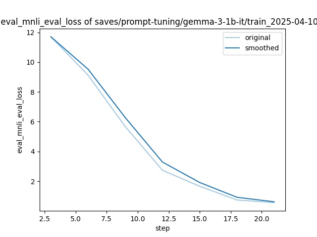 training_eval_mnli_eval_loss.png