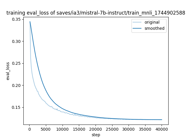 training_eval_loss.png