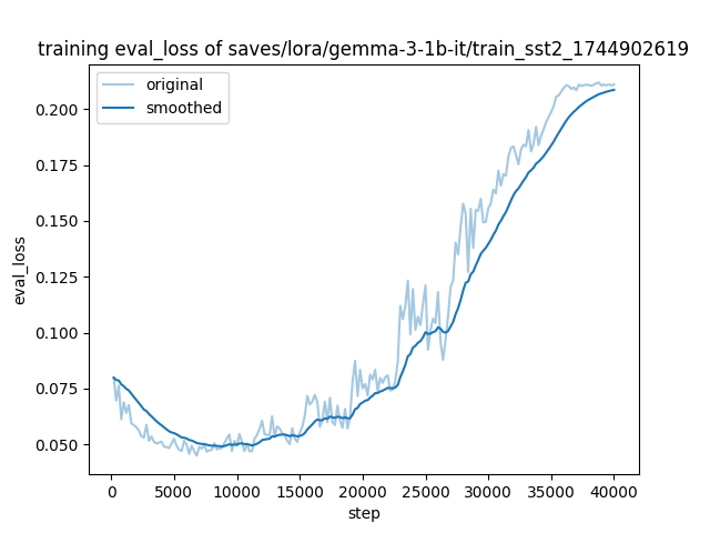 training_eval_loss.png