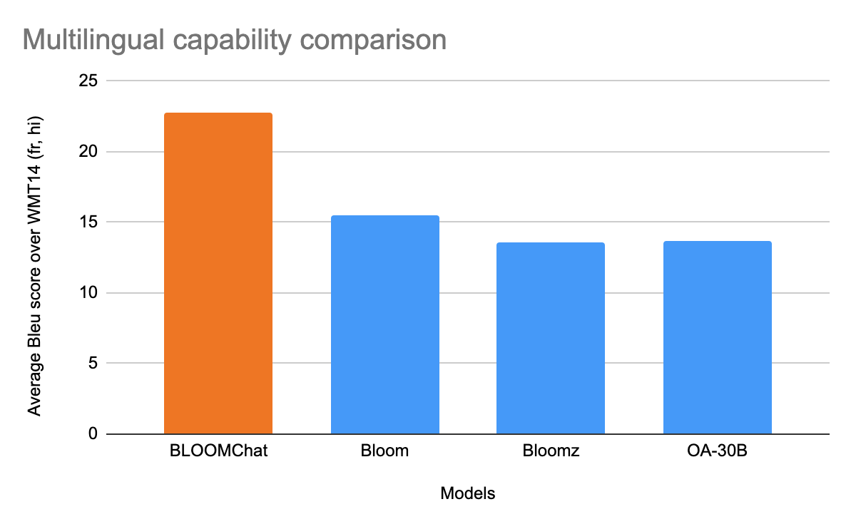 Multilingual_capabilities_comparison.png