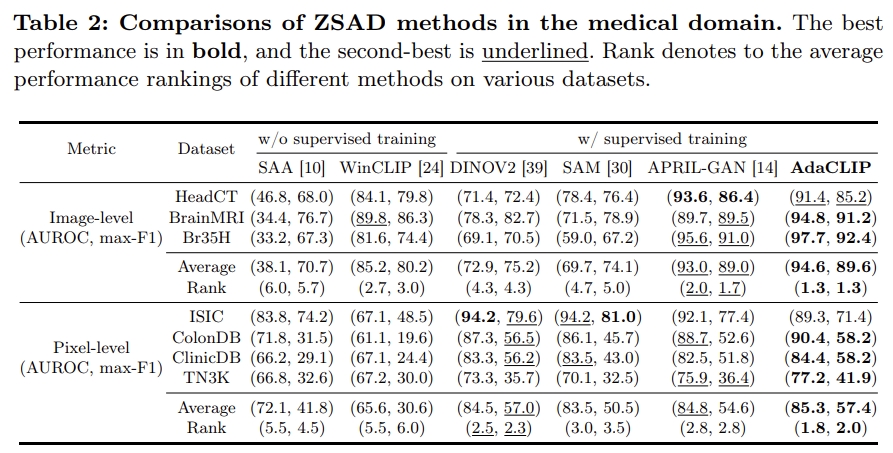 Table_medical