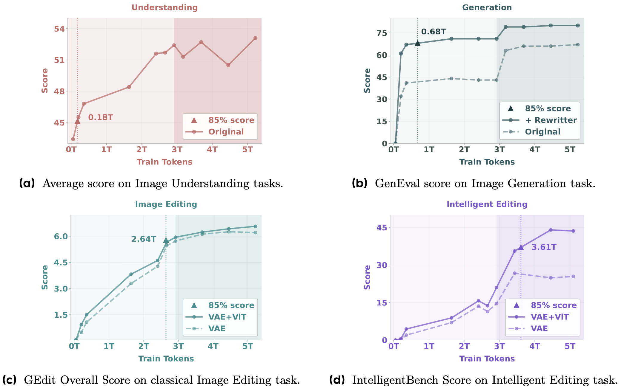 emerging_curves.png