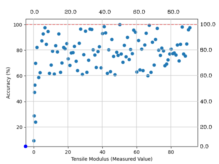 grid_acc_gen_007.png