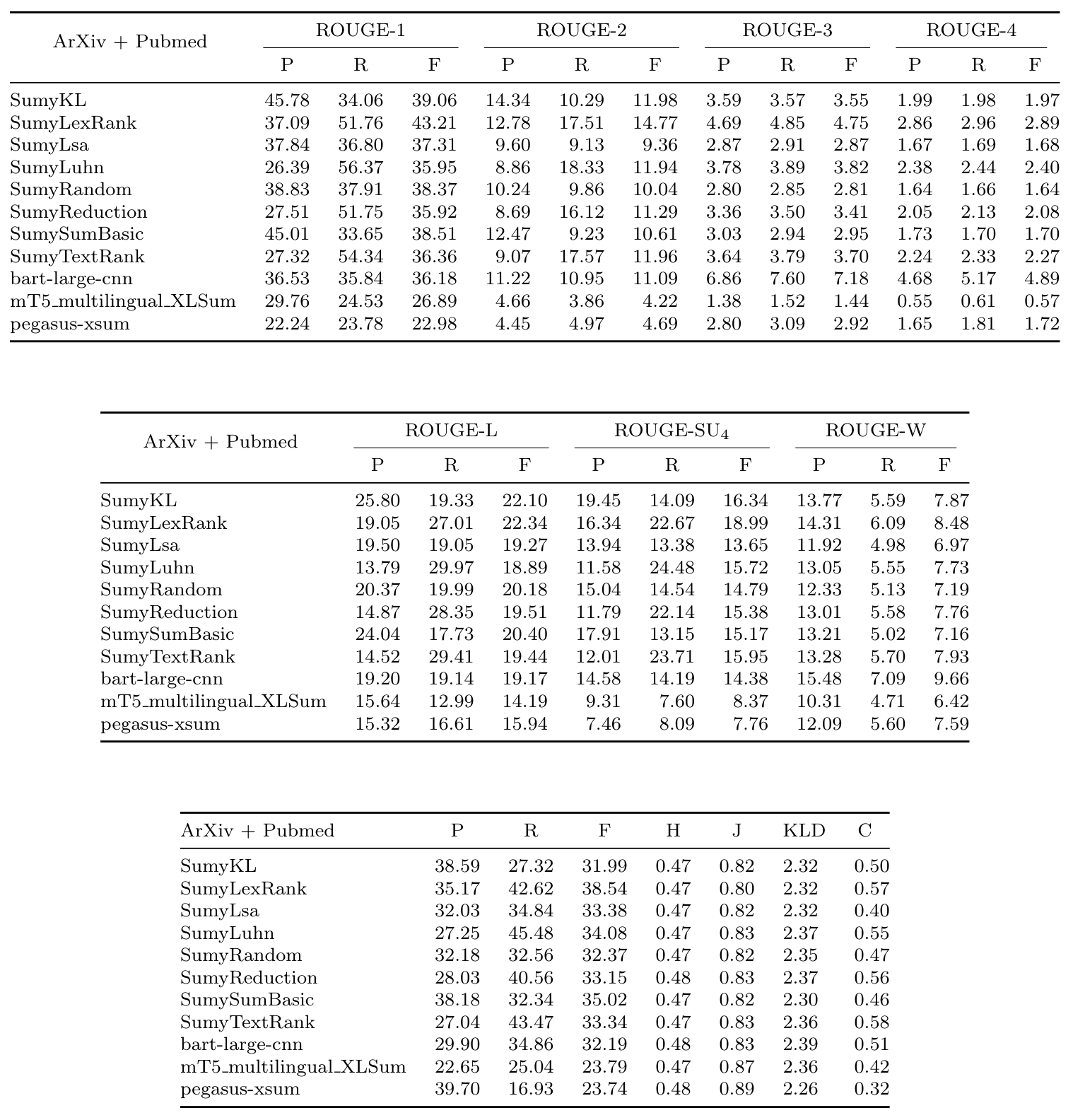 results_arxiv_pubmed.png