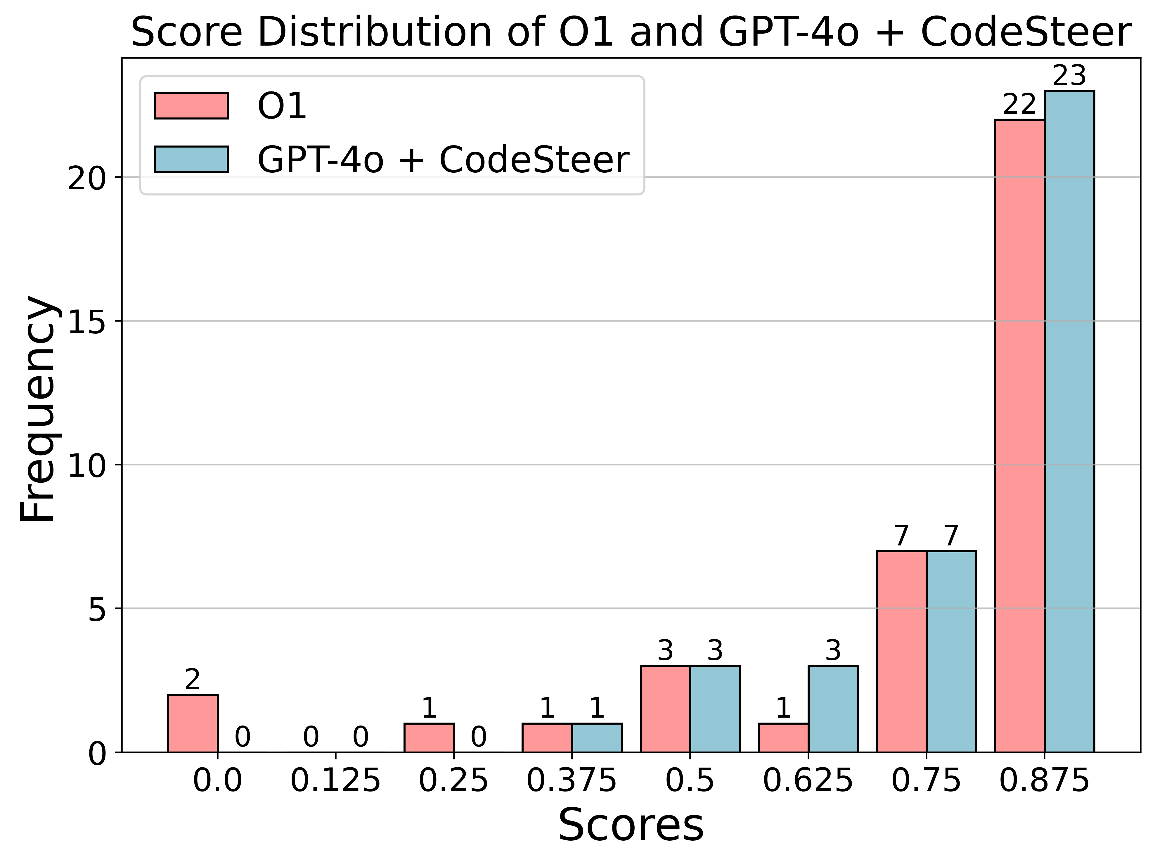 score_distribution.png